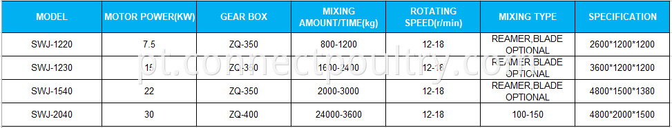 double shaft mixer